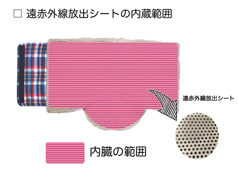 遠赤外線放出シートの内臓範囲