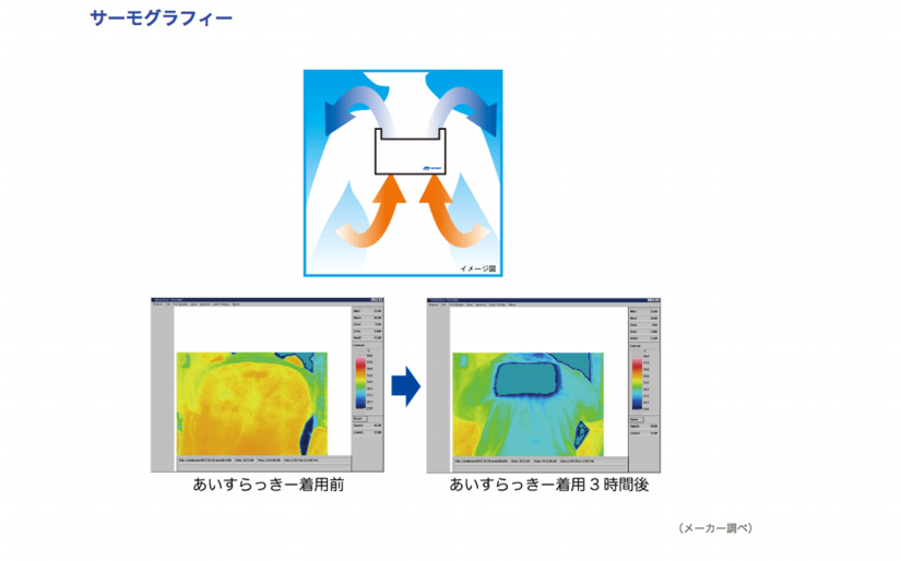 あいすらっきーデータ