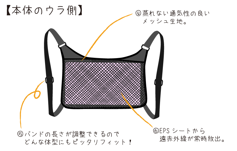 ホットリュックの詳細２