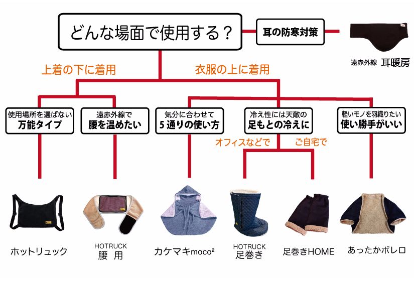 あったかグッズ