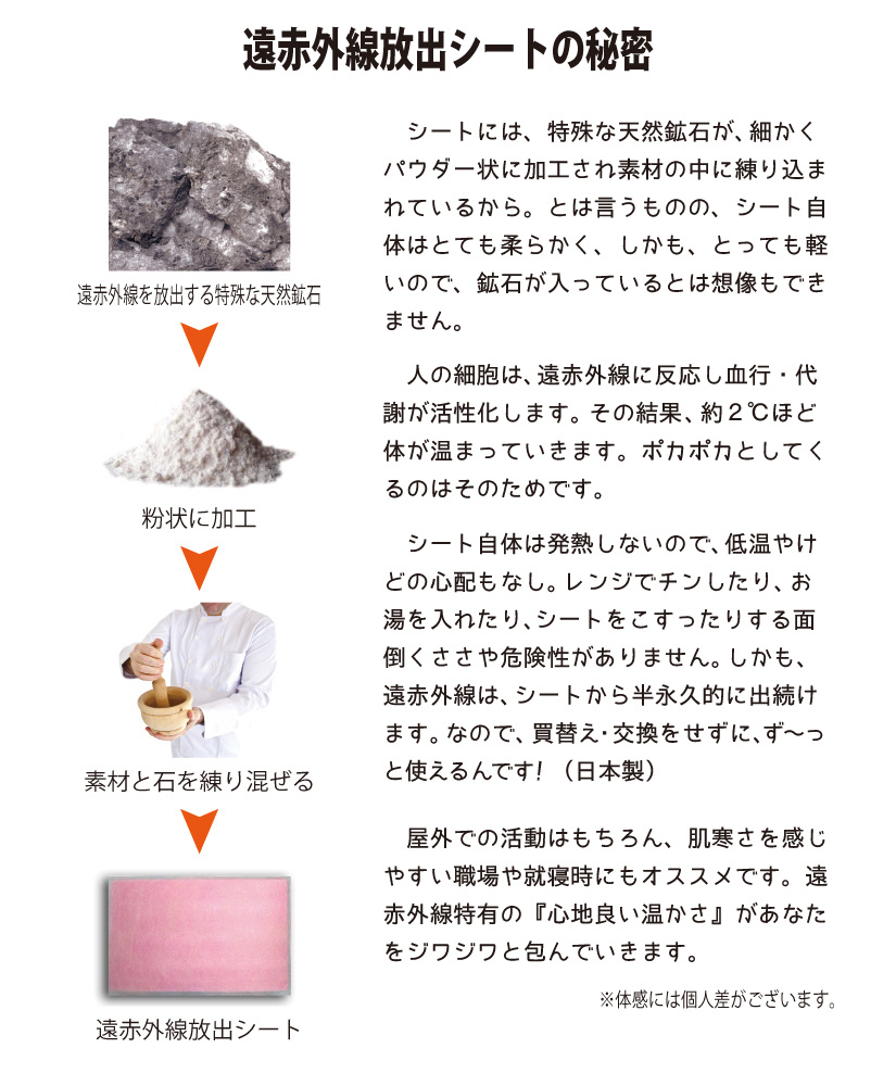 遠赤外線放出シートの秘密