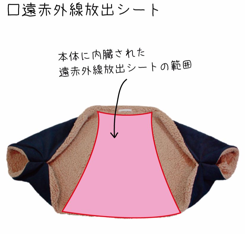 あったかボレロの遠赤外線放出シート内蔵範囲