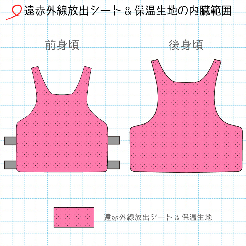 防暖チョッキ改の遠赤シート&保温生地の内蔵範囲