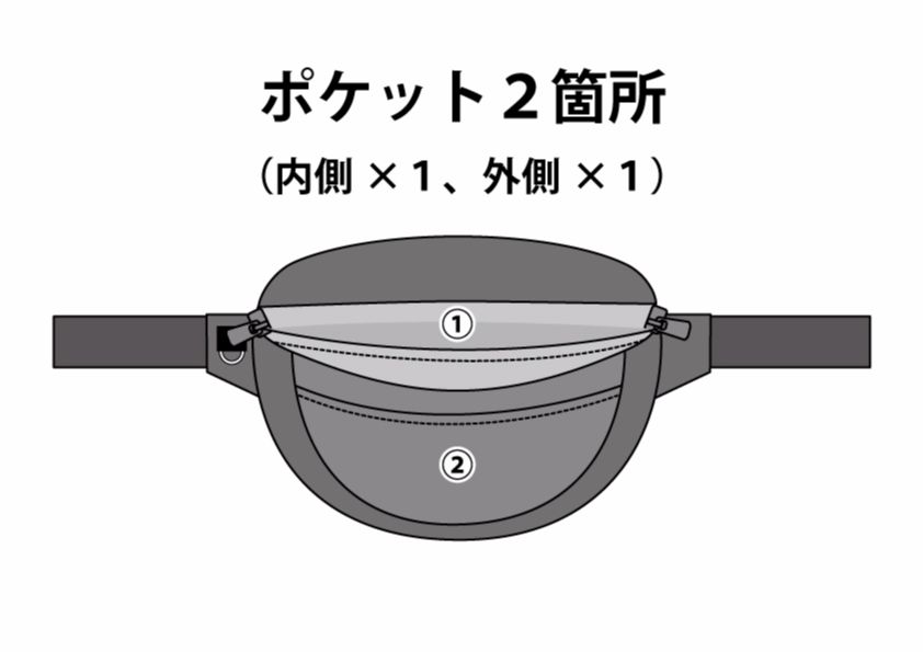 ウエストバッグのポケット