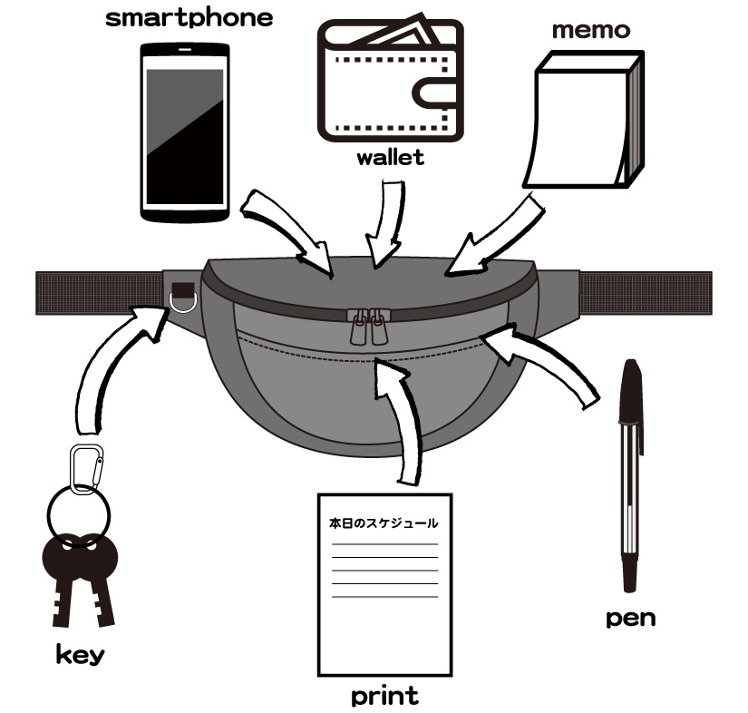 ウエストバッグの収納物