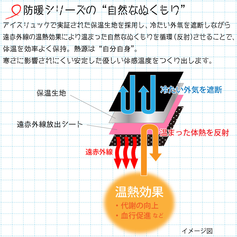 自然なぬくもりイメージ図