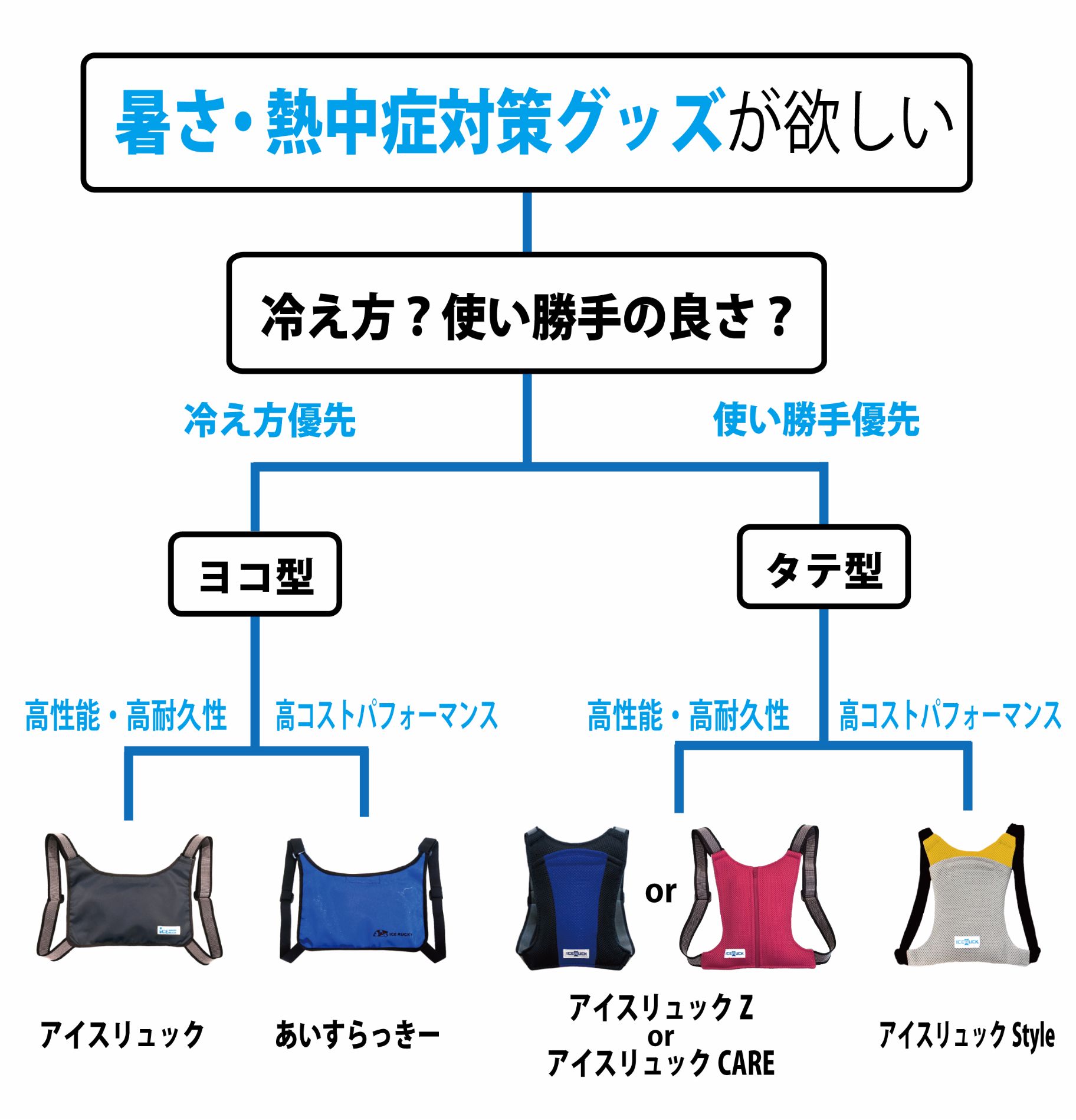 背中冷却リュック「アイスリュック」ラインナップ